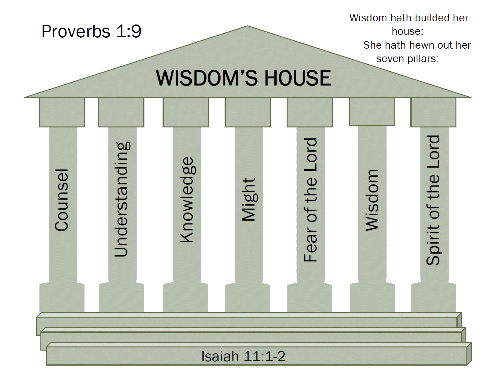 wisdom-house